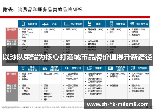 以球队荣耀为核心打造城市品牌价值提升新路径