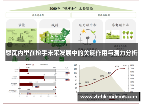 恩瓦内里在枪手未来发展中的关键作用与潜力分析