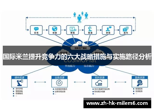 国际米兰提升竞争力的六大战略措施与实施路径分析