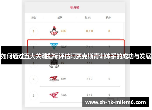 如何通过五大关键指标评估阿贾克斯青训体系的成功与发展