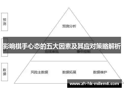 影响棋手心态的五大因素及其应对策略解析