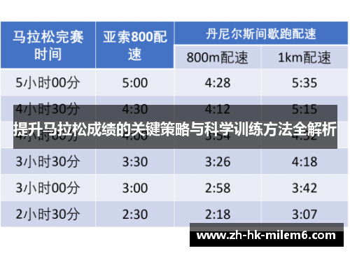 提升马拉松成绩的关键策略与科学训练方法全解析