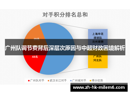 广州队调节费背后深层次原因与中超财政困境解析