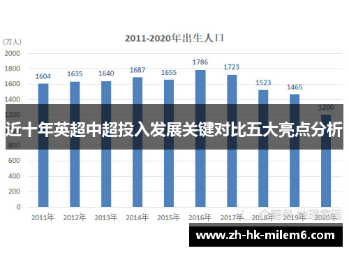 近十年英超中超投入发展关键对比五大亮点分析