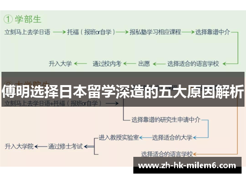 傅明选择日本留学深造的五大原因解析