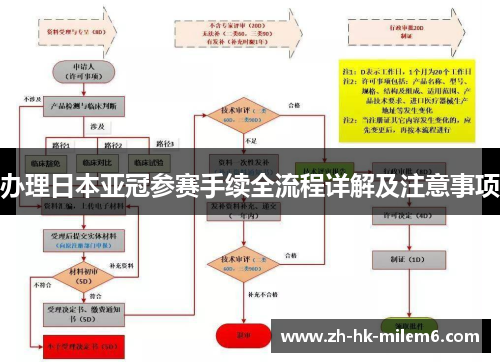 办理日本亚冠参赛手续全流程详解及注意事项