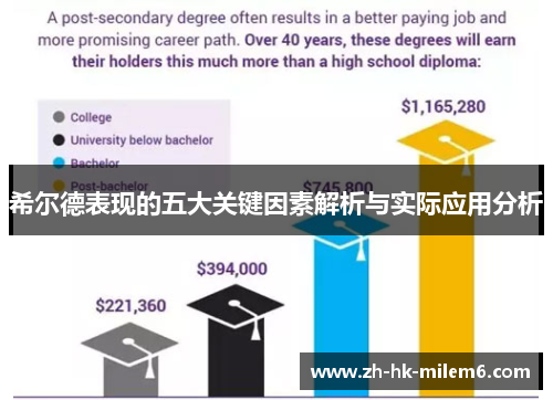 希尔德表现的五大关键因素解析与实际应用分析