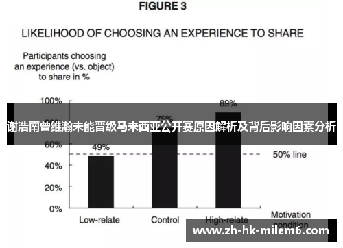 谢浩南曾维瀚未能晋级马来西亚公开赛原因解析及背后影响因素分析