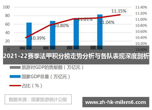 2021-22赛季法甲积分榜走势分析与各队表现深度剖析