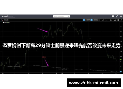 杰罗姆创下新高29分骑士前景迎来曙光能否改变未来走势