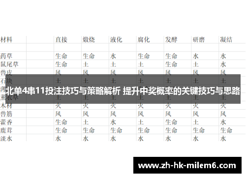 北单4串11投注技巧与策略解析 提升中奖概率的关键技巧与思路