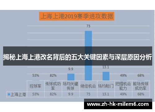 揭秘上海上港改名背后的五大关键因素与深层原因分析