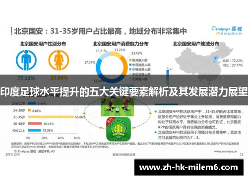 印度足球水平提升的五大关键要素解析及其发展潜力展望