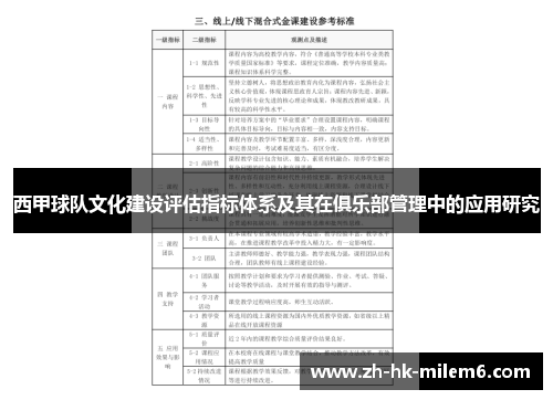 西甲球队文化建设评估指标体系及其在俱乐部管理中的应用研究