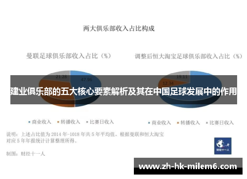 建业俱乐部的五大核心要素解析及其在中国足球发展中的作用