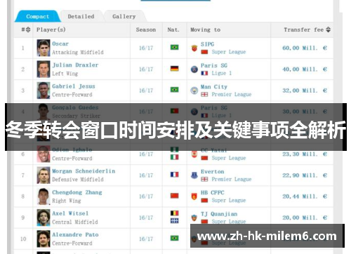 冬季转会窗口时间安排及关键事项全解析